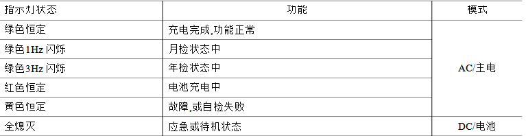 LED應急電源裝置指示燈.png