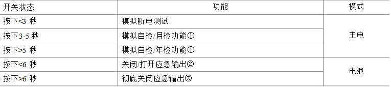 LED應急電源裝置測試開關.png