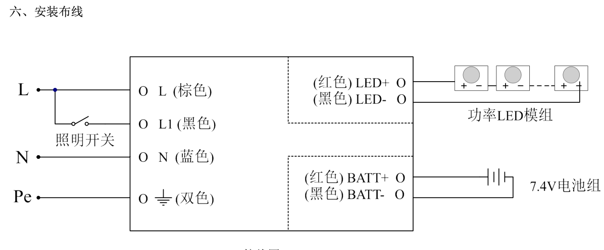 LED燈具應急電源